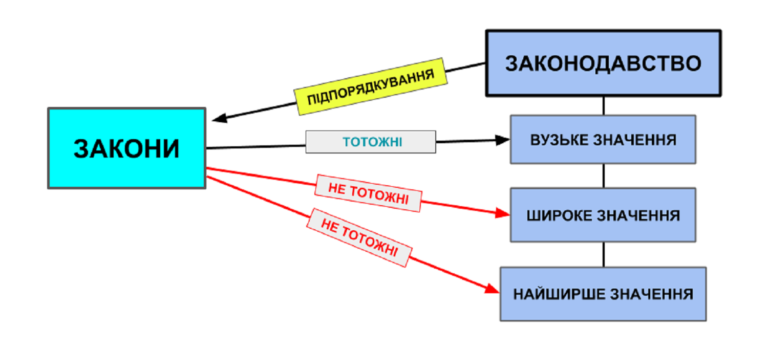 Порушення законів логіки у позиції Верховного суду щодо покарання за зброю